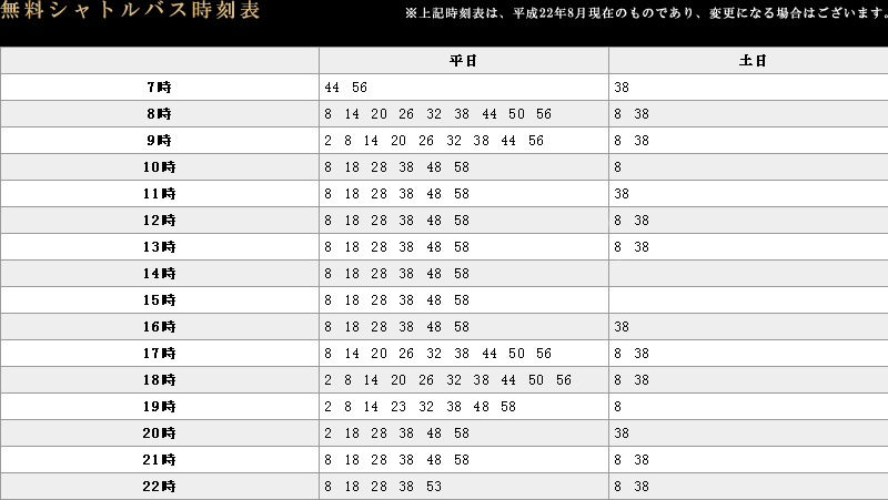 ANZX05