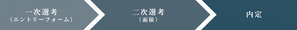 採用フロー