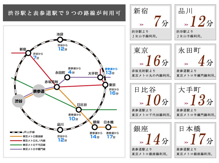 高級分譲賃貸タワーマンション：青山パークタワー：アクセス環境画像