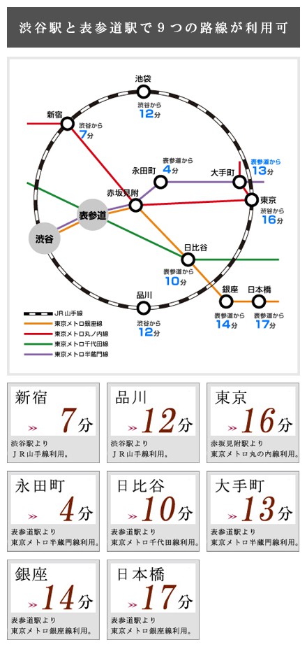 高級分譲賃貸タワーマンション：青山パークタワー：アクセス環境画像