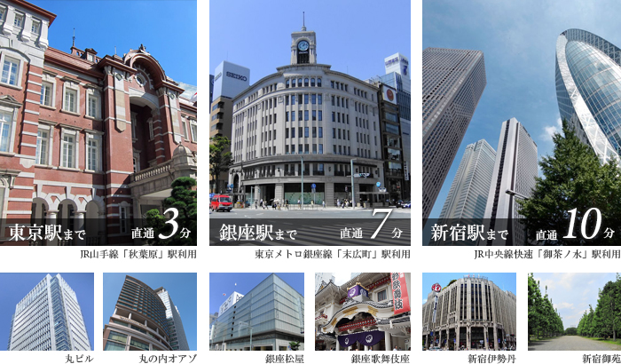 プラウドフラット外神田：アクセス